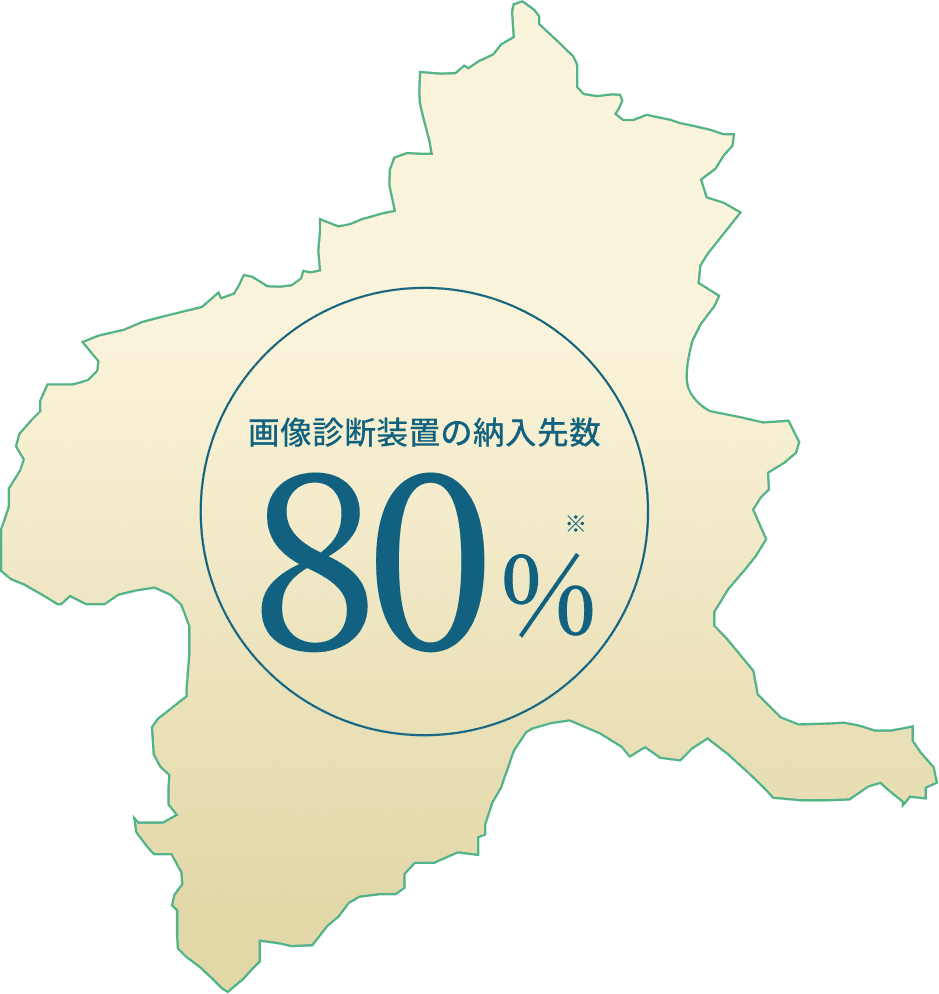 画像診断装置の納入先数80%